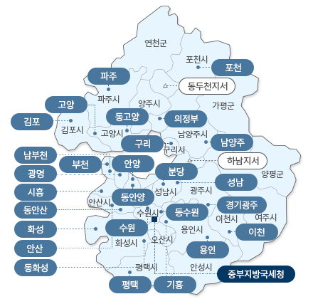 경기도 지도 : 연천군, 포천시(포천), 동두천시(동두천지서), 가평군, 파주시(파주), 양주시, 의정부시(의정부), 남양주시(남양주), 구리시(구리), 고양시(고양, 동고양), 김포시(김포), 양평군, 성남시(성남, 분당), 하남시(하남지서), 광주(경기광주), 여주시, 이천시(이천), 안성시, 용인시(용인) 평택시(평택), 오산시, 수원시(중부지방국세청, 수원, 동수원), 화성시(화성), 안산시(안산), 시흥시(시흥), 광명시(광명), 부천시(부천), 안양시(안양, 동안양)