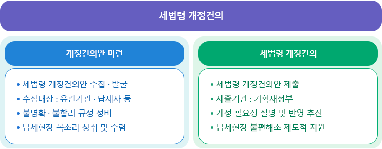 세법령 개정건의 : 자세한 내용은 하단의 컨텐츠 내용 참고