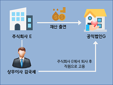 주요상담사례2:자세한 내용은 하단의 컨텐츠 내용 참고